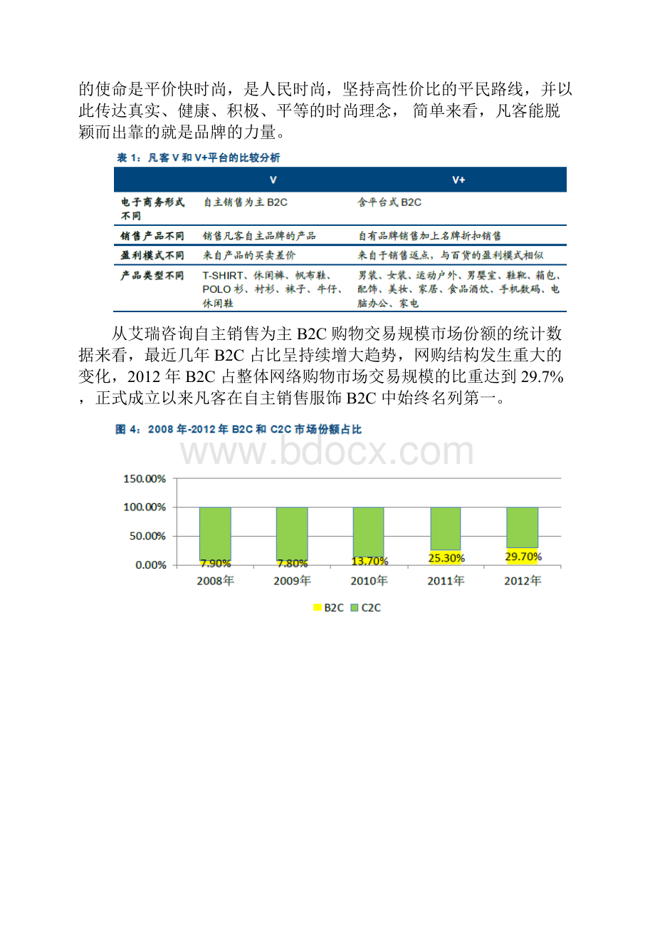 纺织服装行业电子商务分析报告文案.docx_第3页