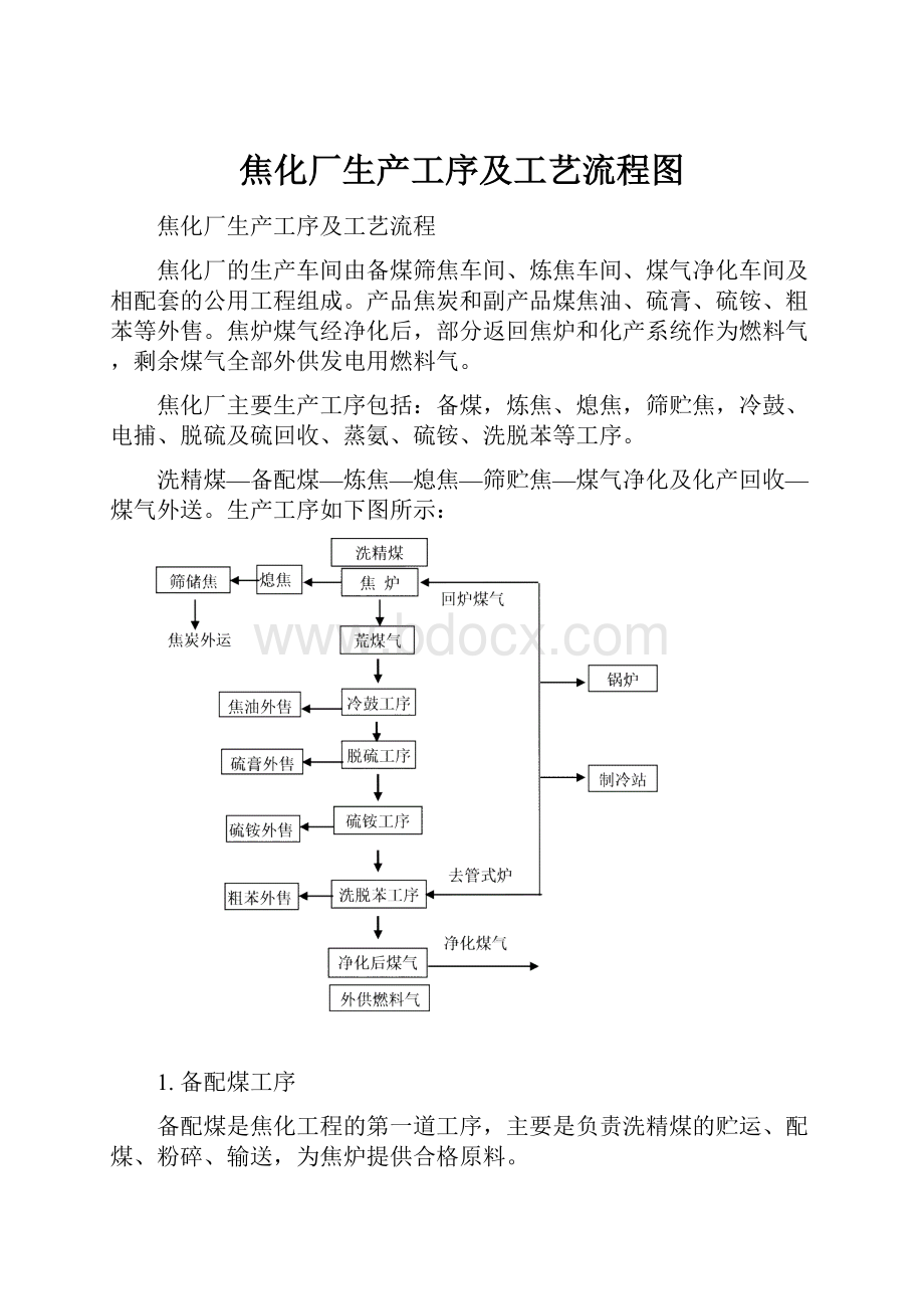 焦化厂生产工序及工艺流程图.docx_第1页