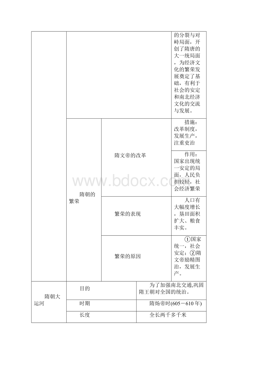 期末复习资料.docx_第2页