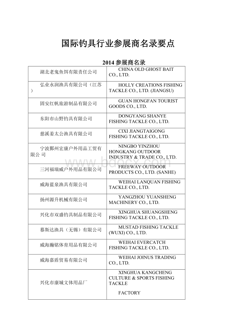 国际钓具行业参展商名录要点.docx