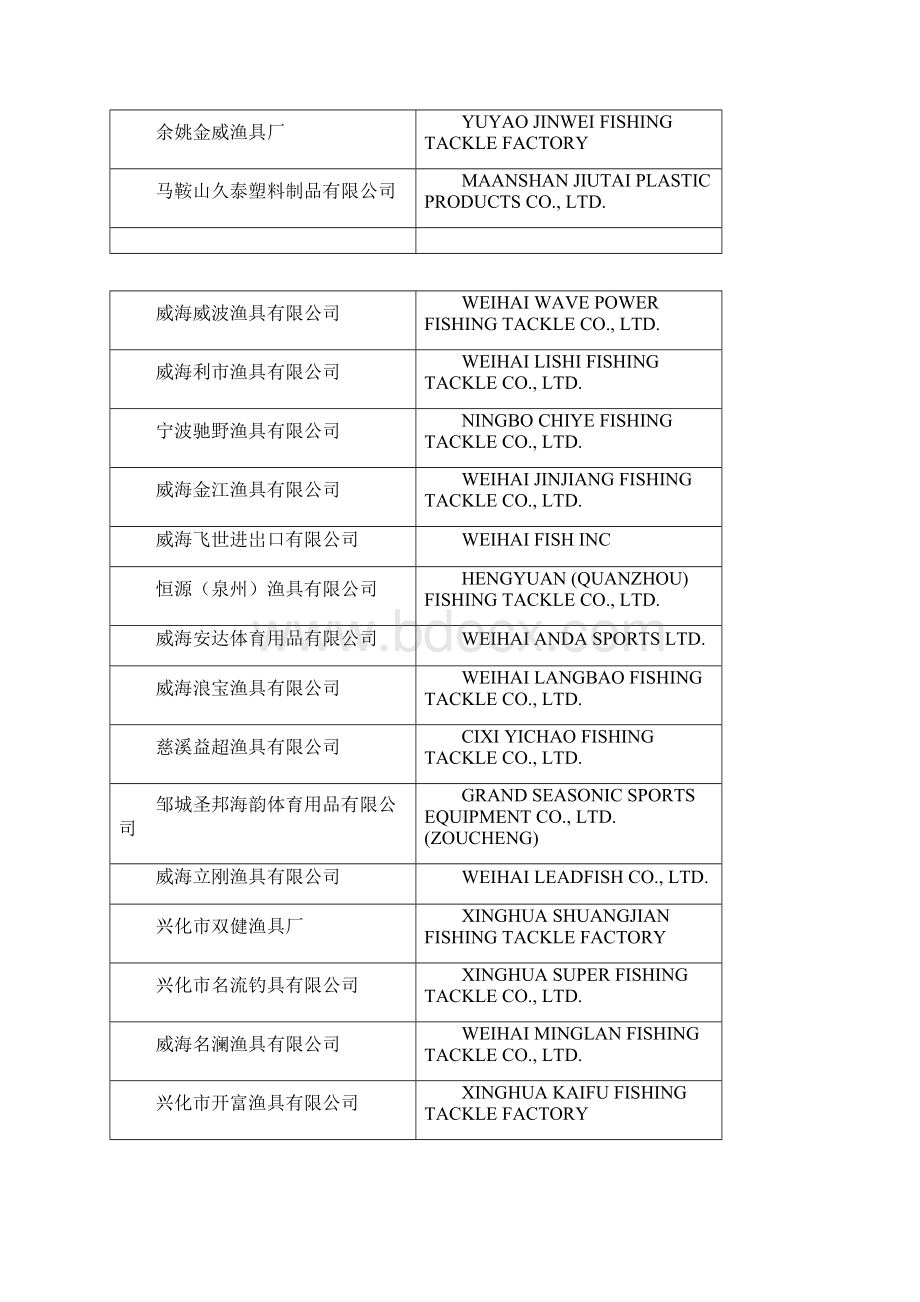 国际钓具行业参展商名录要点.docx_第3页