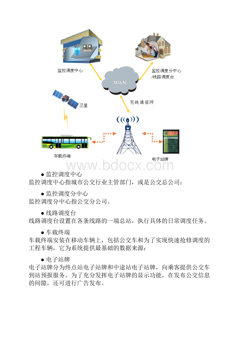 智能公交系统技术方案.docx_第3页