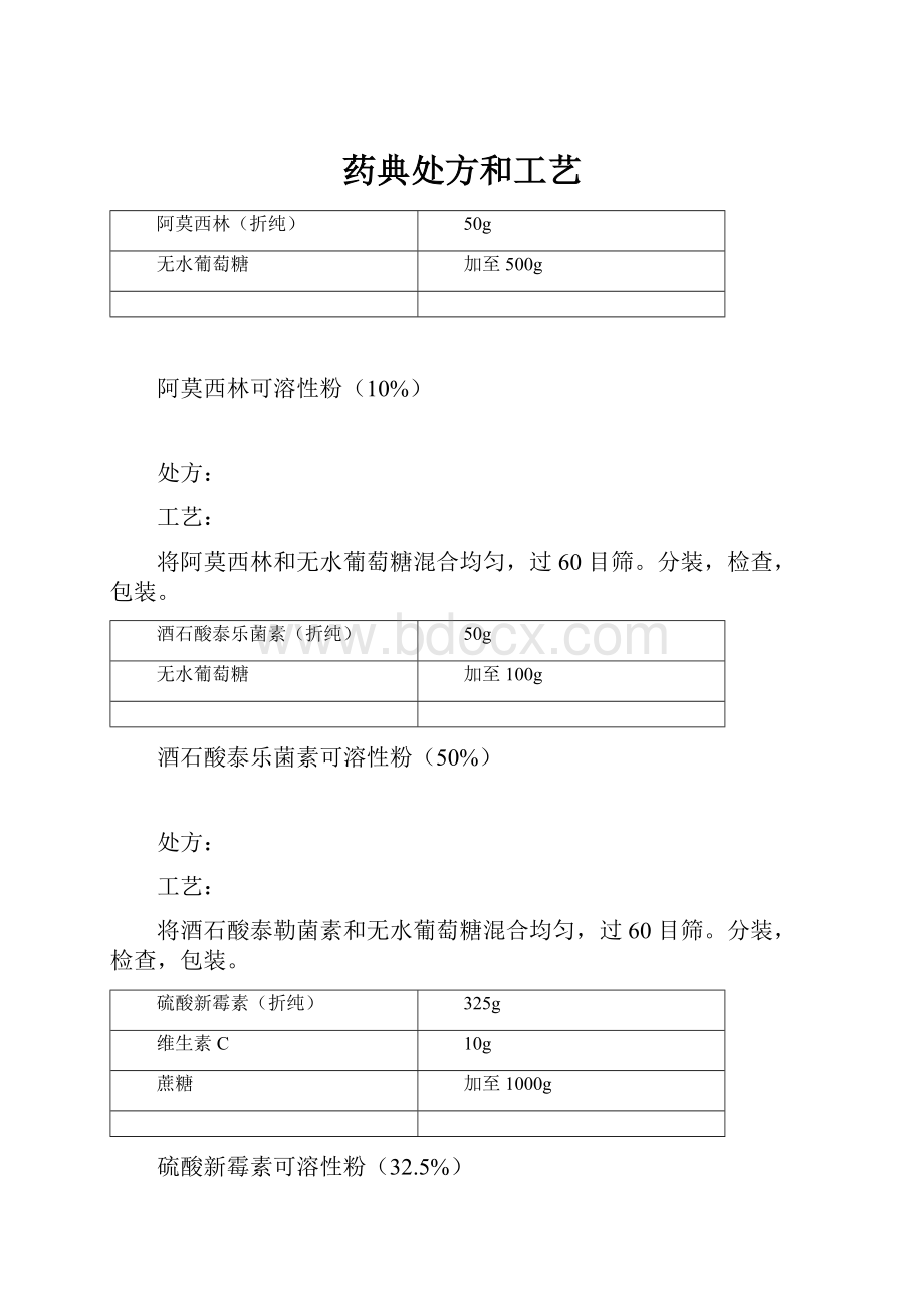 药典处方和工艺.docx_第1页