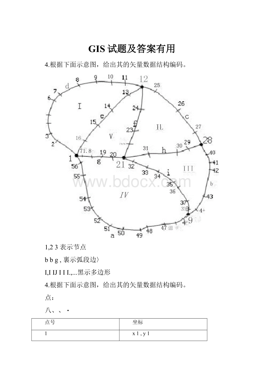 GIS试题及答案有用.docx