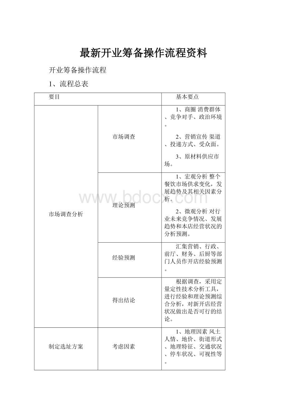 最新开业筹备操作流程资料.docx_第1页