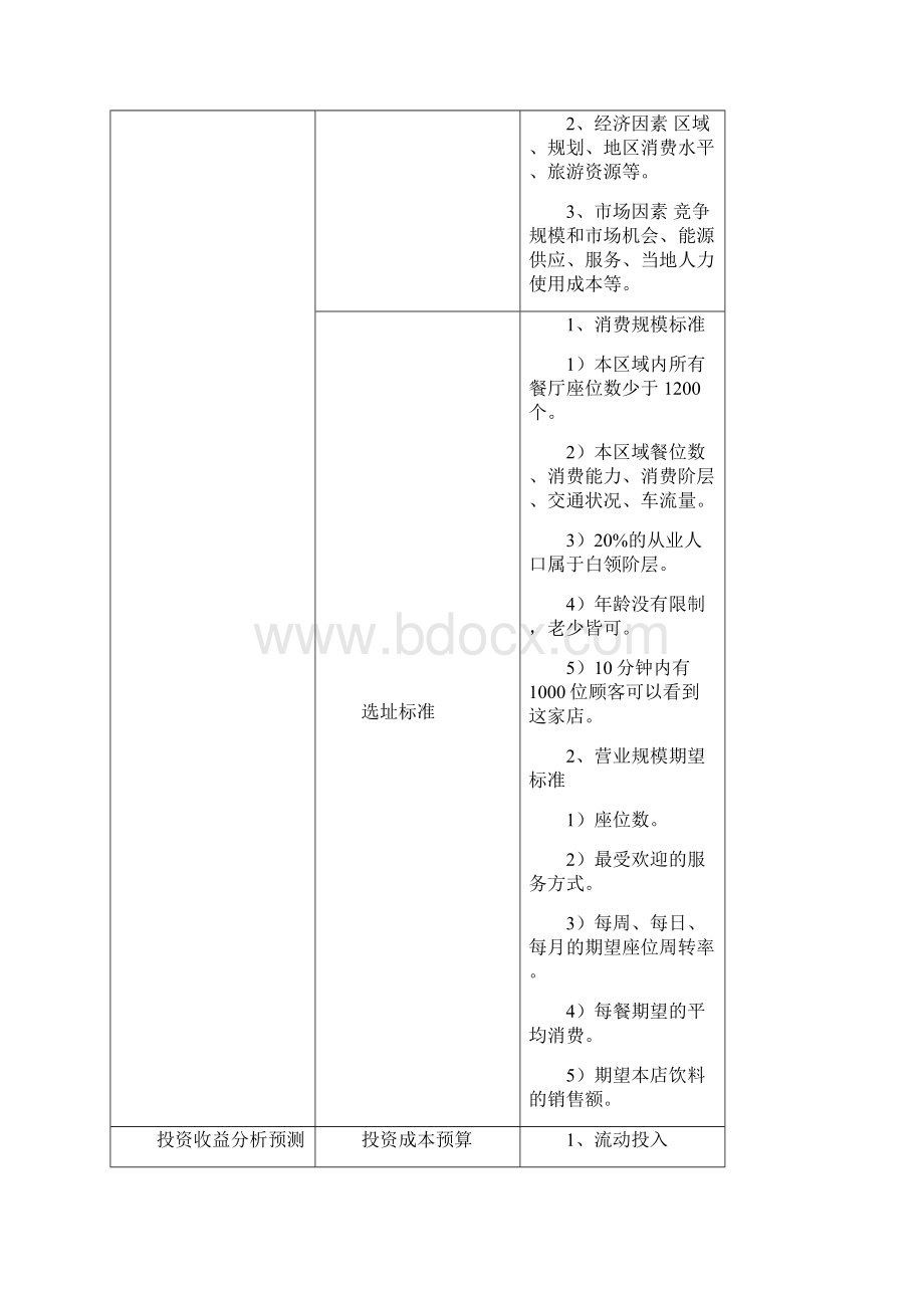 最新开业筹备操作流程资料.docx_第2页