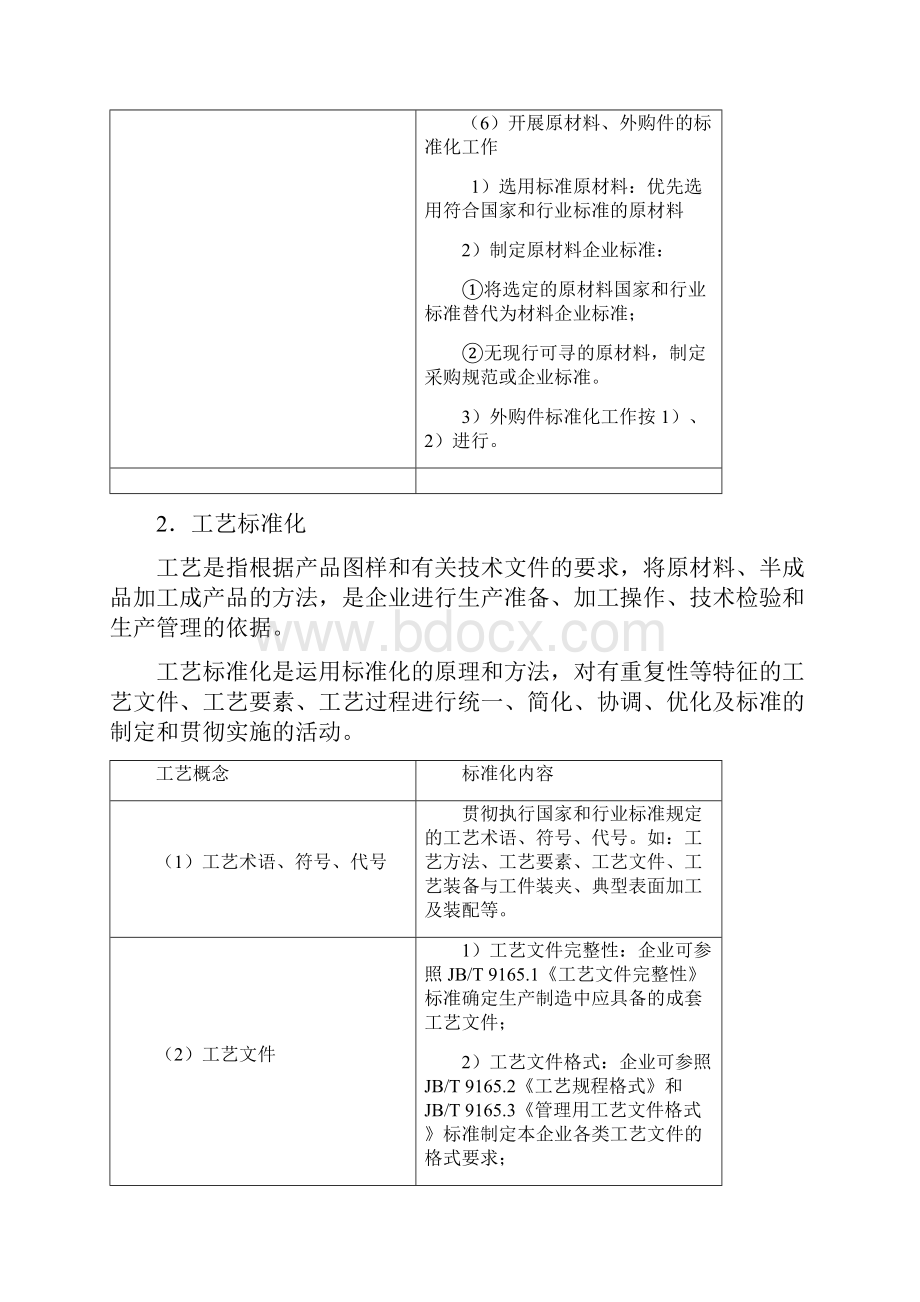 项目管理产品制造标准化.docx_第2页