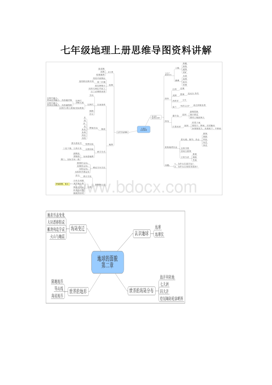 七年级地理上册思维导图资料讲解.docx