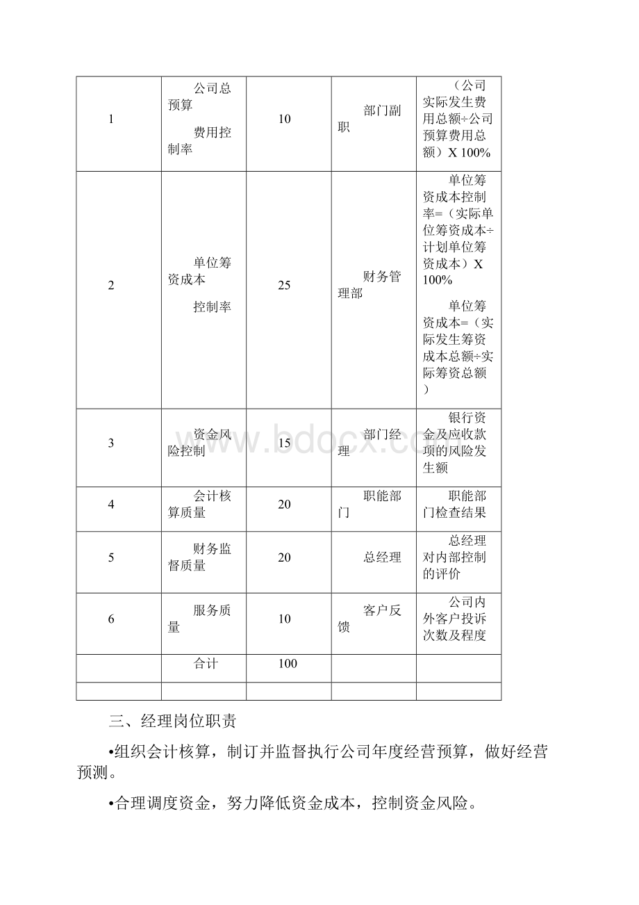 财务管理部绩效考核管理制度.docx_第2页