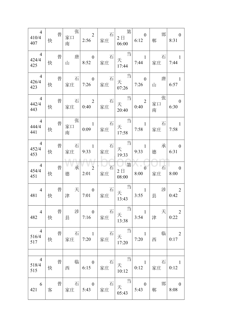 石家庄列车时刻表.docx_第2页