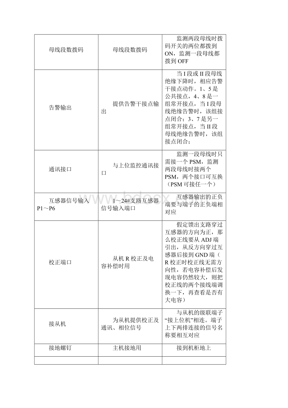 JYM绝缘监测仪用户手册.docx_第3页