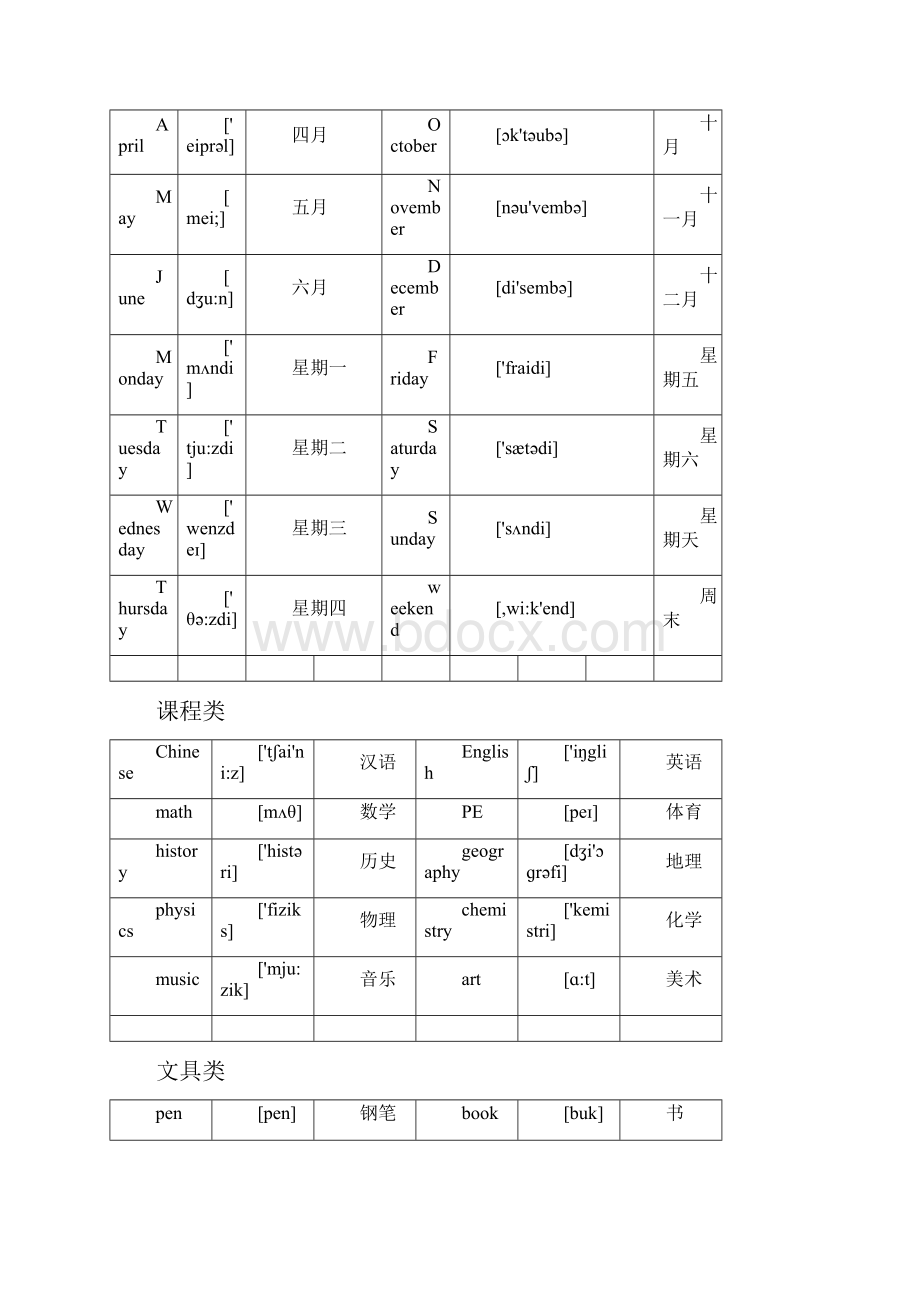 英语单词分类大全.docx_第2页