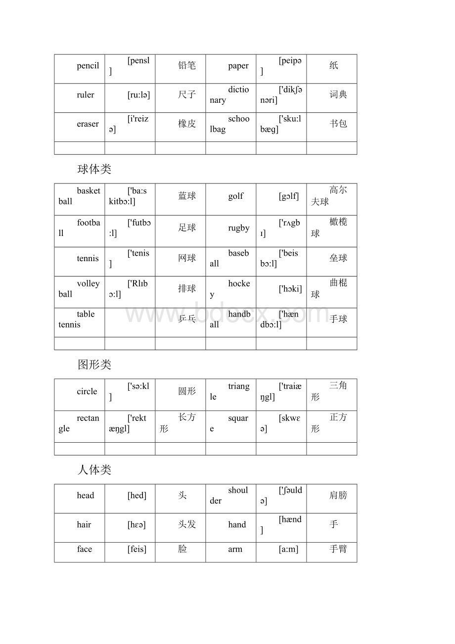 英语单词分类大全.docx_第3页