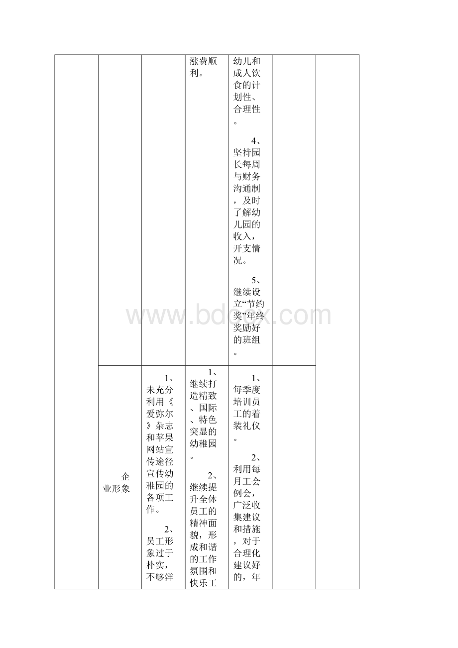 幼儿园园务工作计划模板.docx_第3页