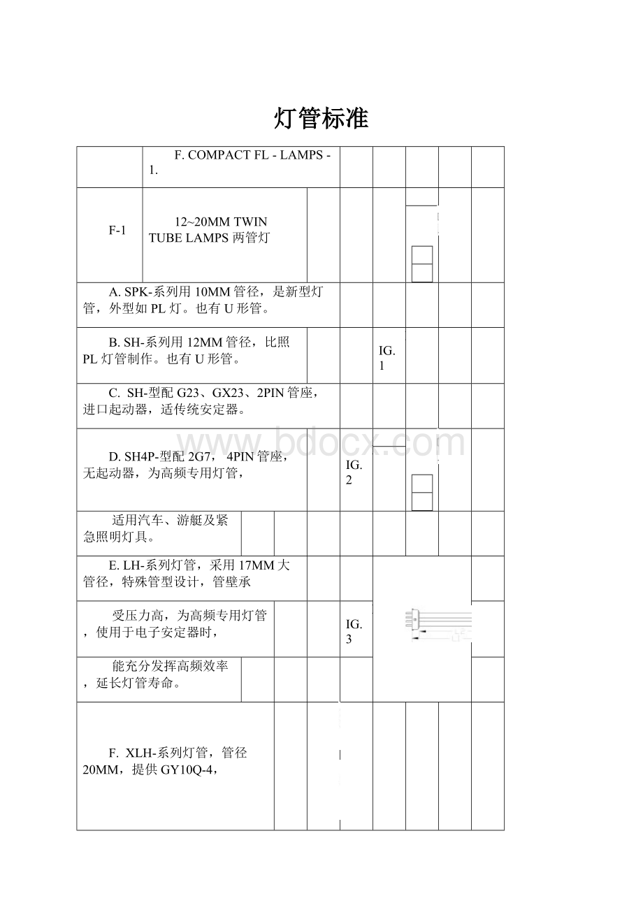 灯管标准.docx_第1页