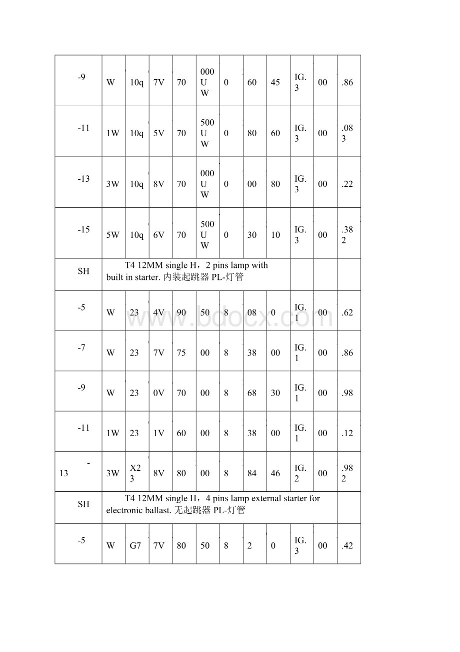 灯管标准.docx_第3页