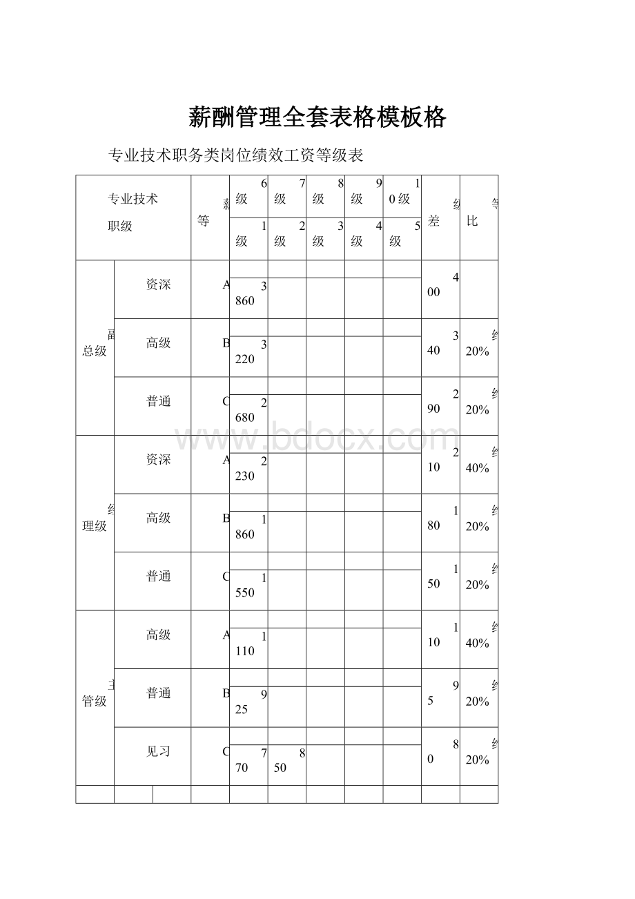 薪酬管理全套表格模板格.docx_第1页