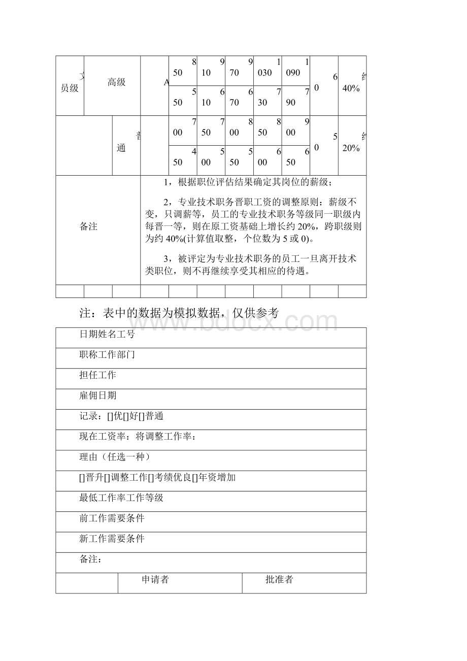 薪酬管理全套表格模板格.docx_第2页