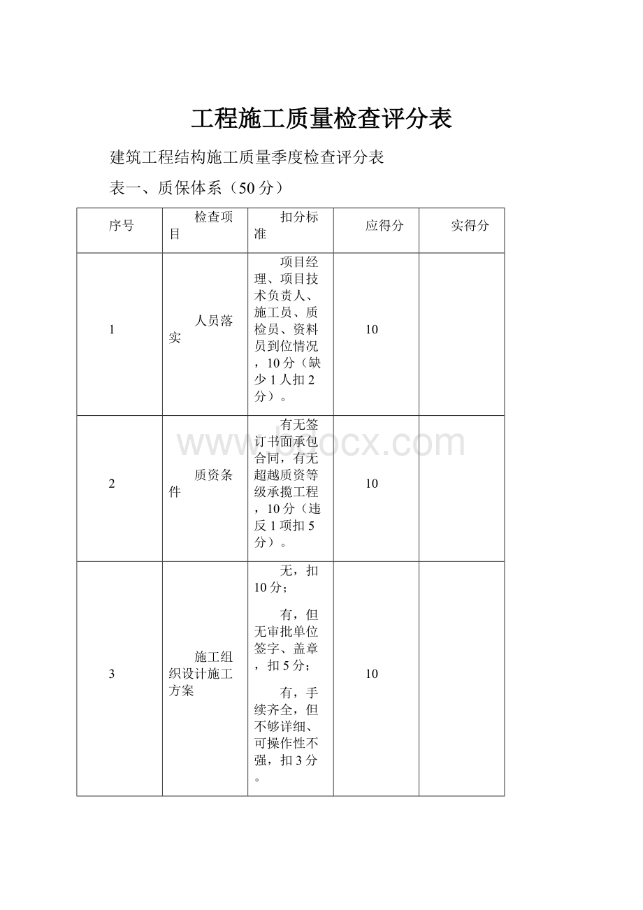 工程施工质量检查评分表.docx_第1页