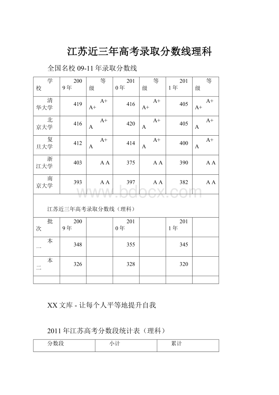 江苏近三年高考录取分数线理科.docx