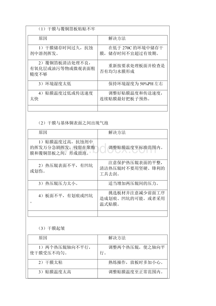 印刷电路板 PCB 制程的常见问题及解决方法.docx_第3页