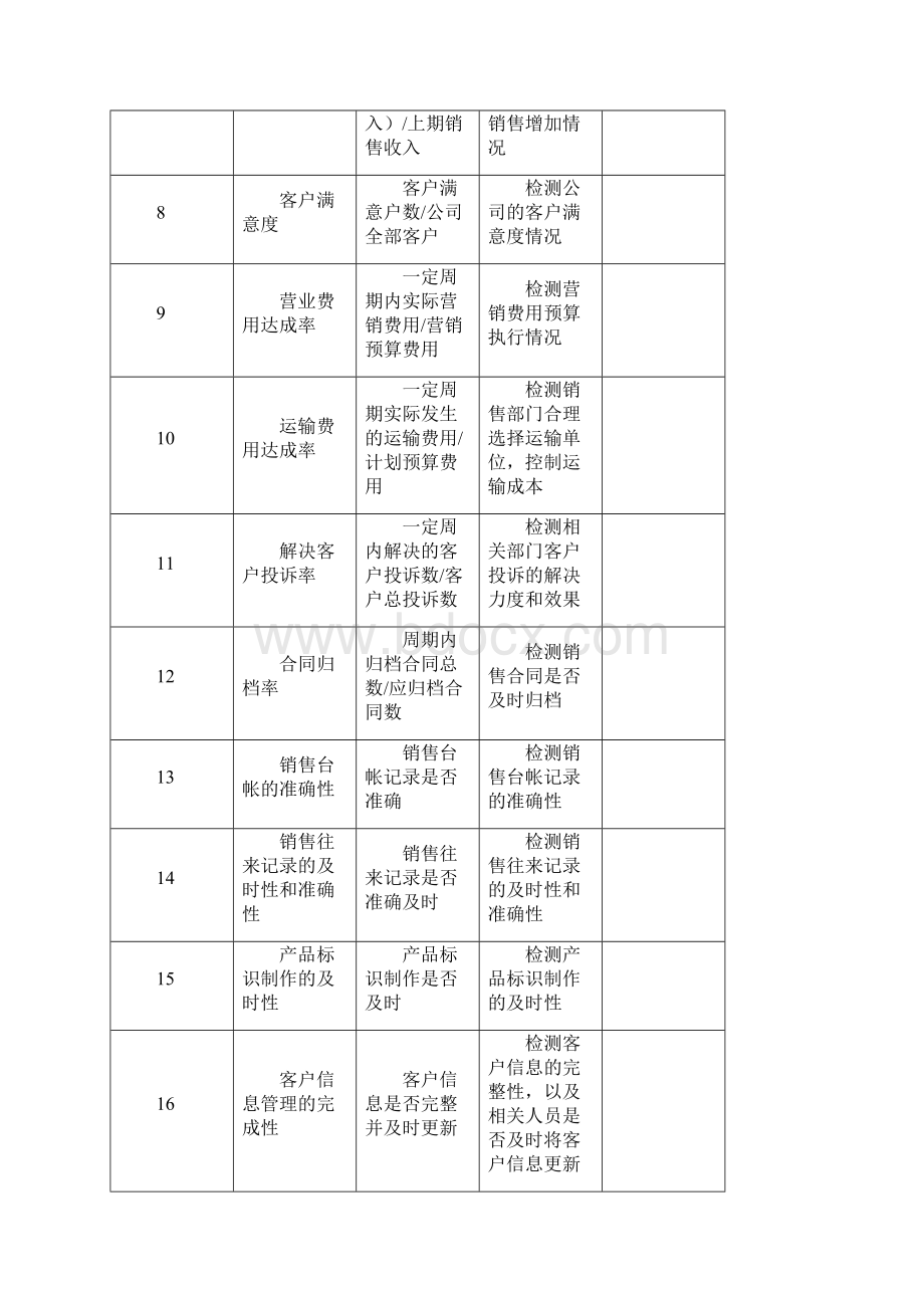 销售部KPI.docx_第2页