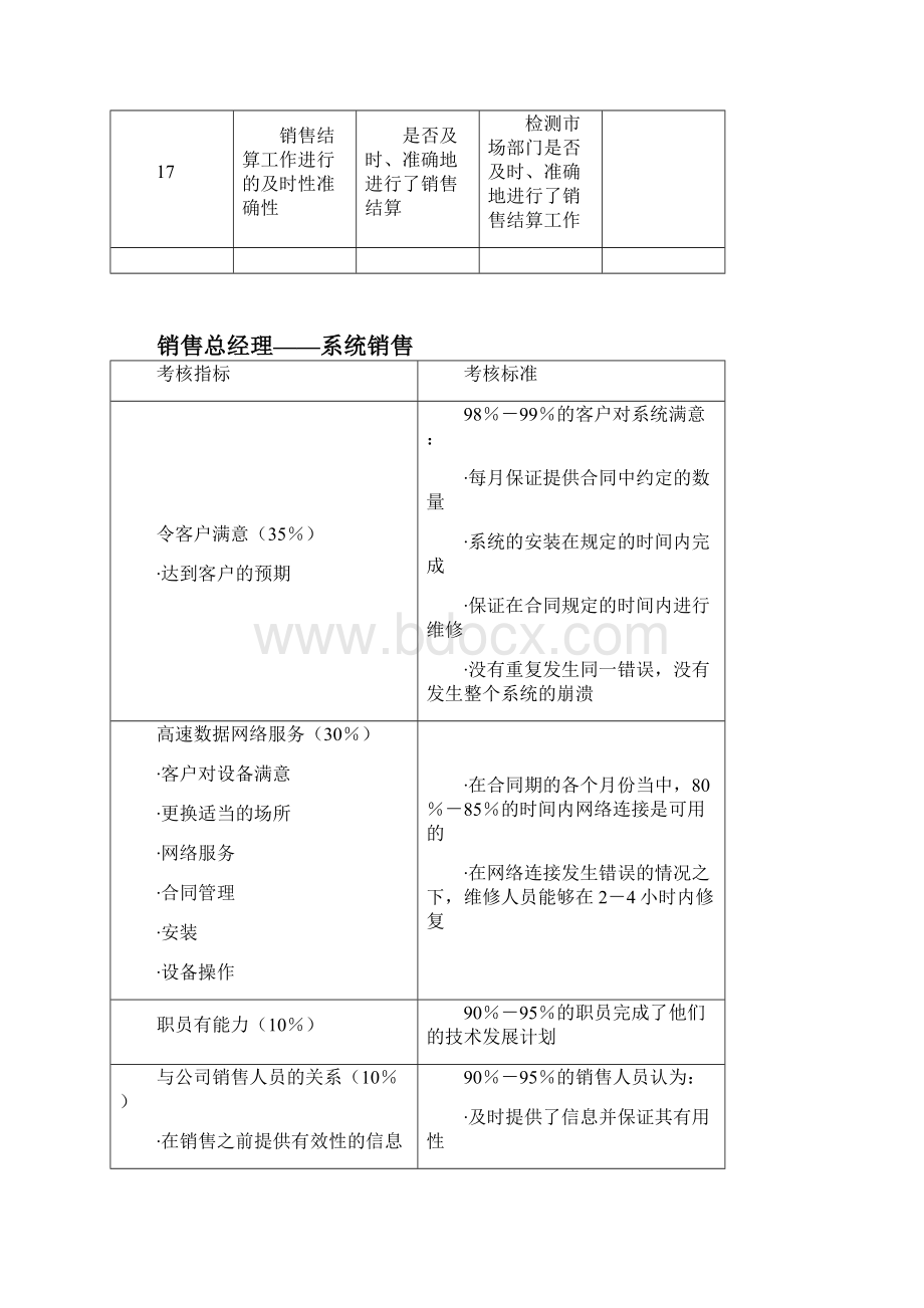 销售部KPI.docx_第3页