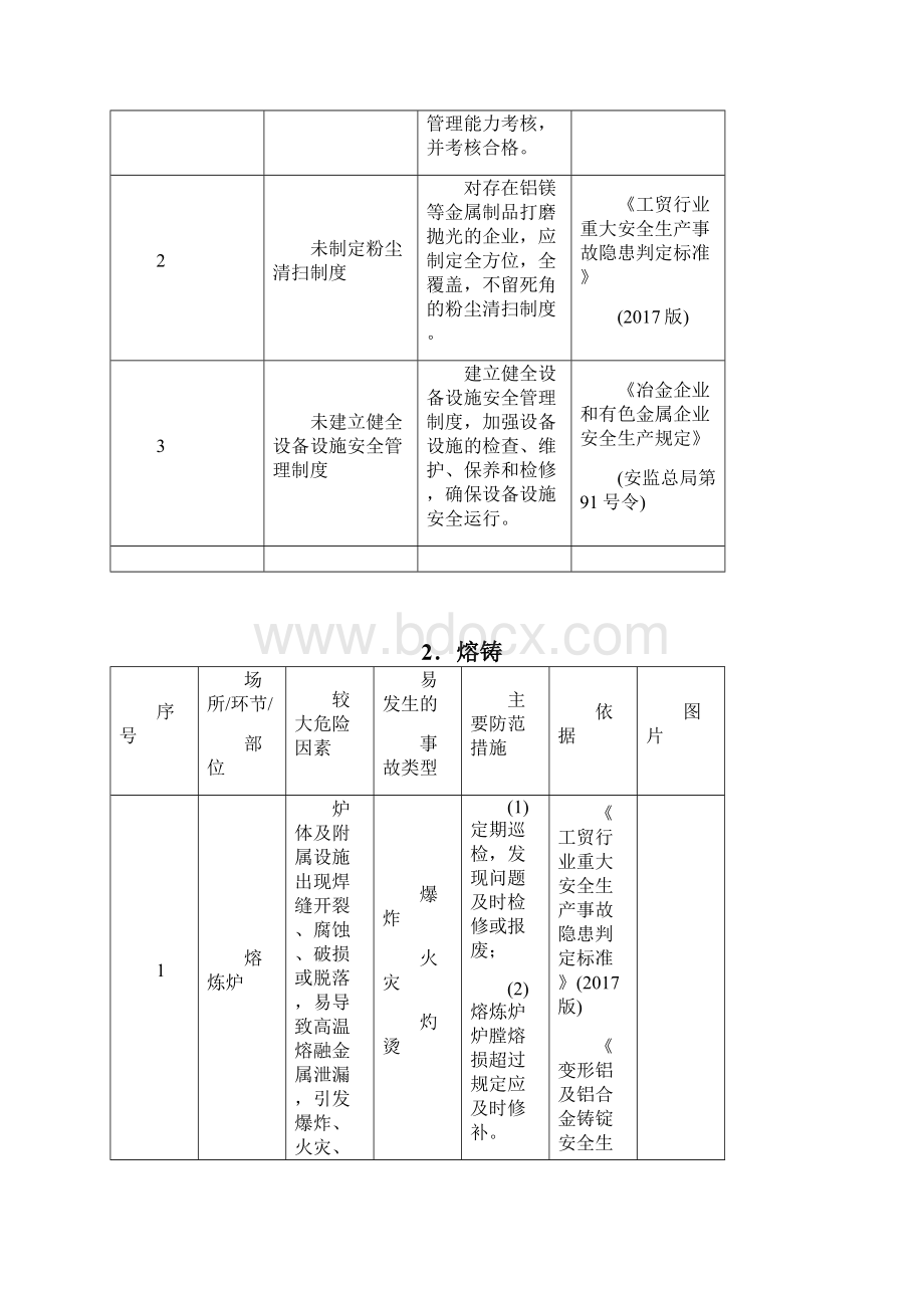 有色金属行业较大危险因素辨识与防范.docx_第2页