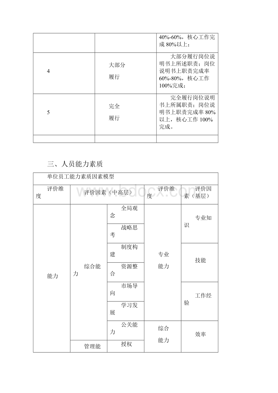 人岗相适度匹配度评价说明.docx_第2页