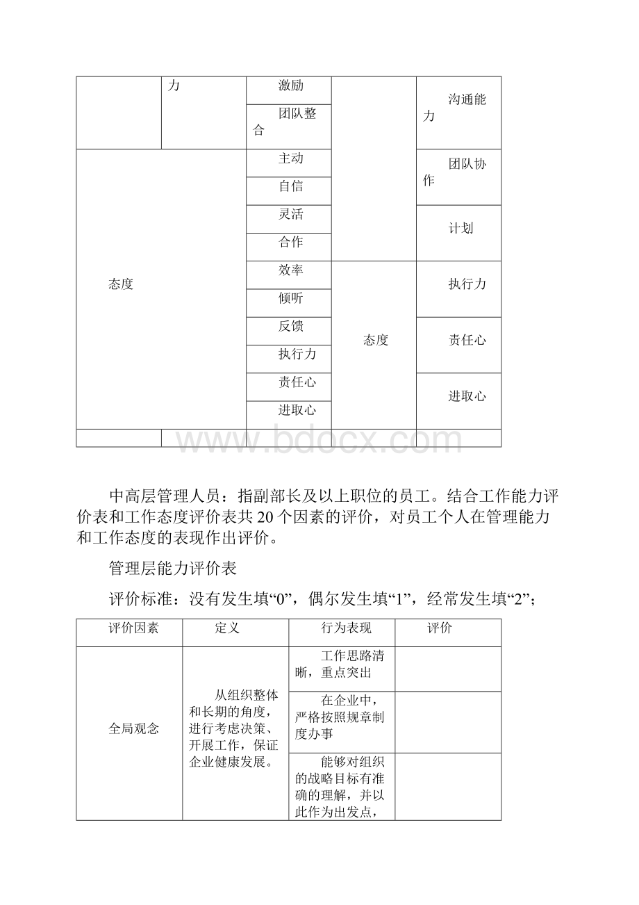 人岗相适度匹配度评价说明.docx_第3页