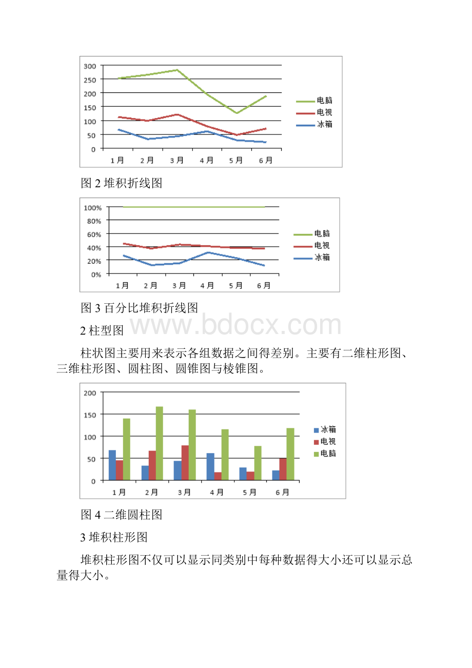 数据分析中常用的10种图表及制作过程.docx_第2页