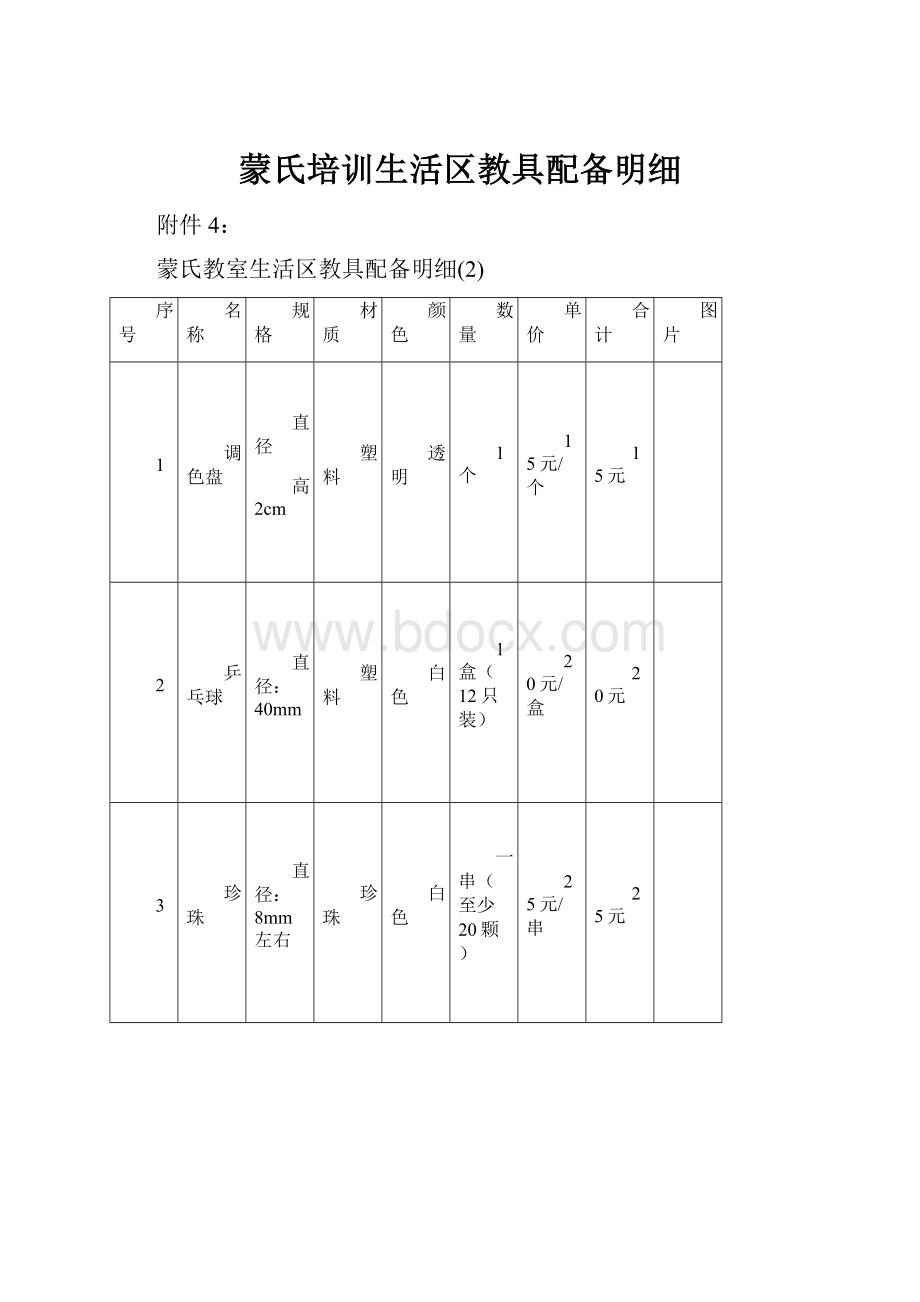 蒙氏培训生活区教具配备明细.docx_第1页