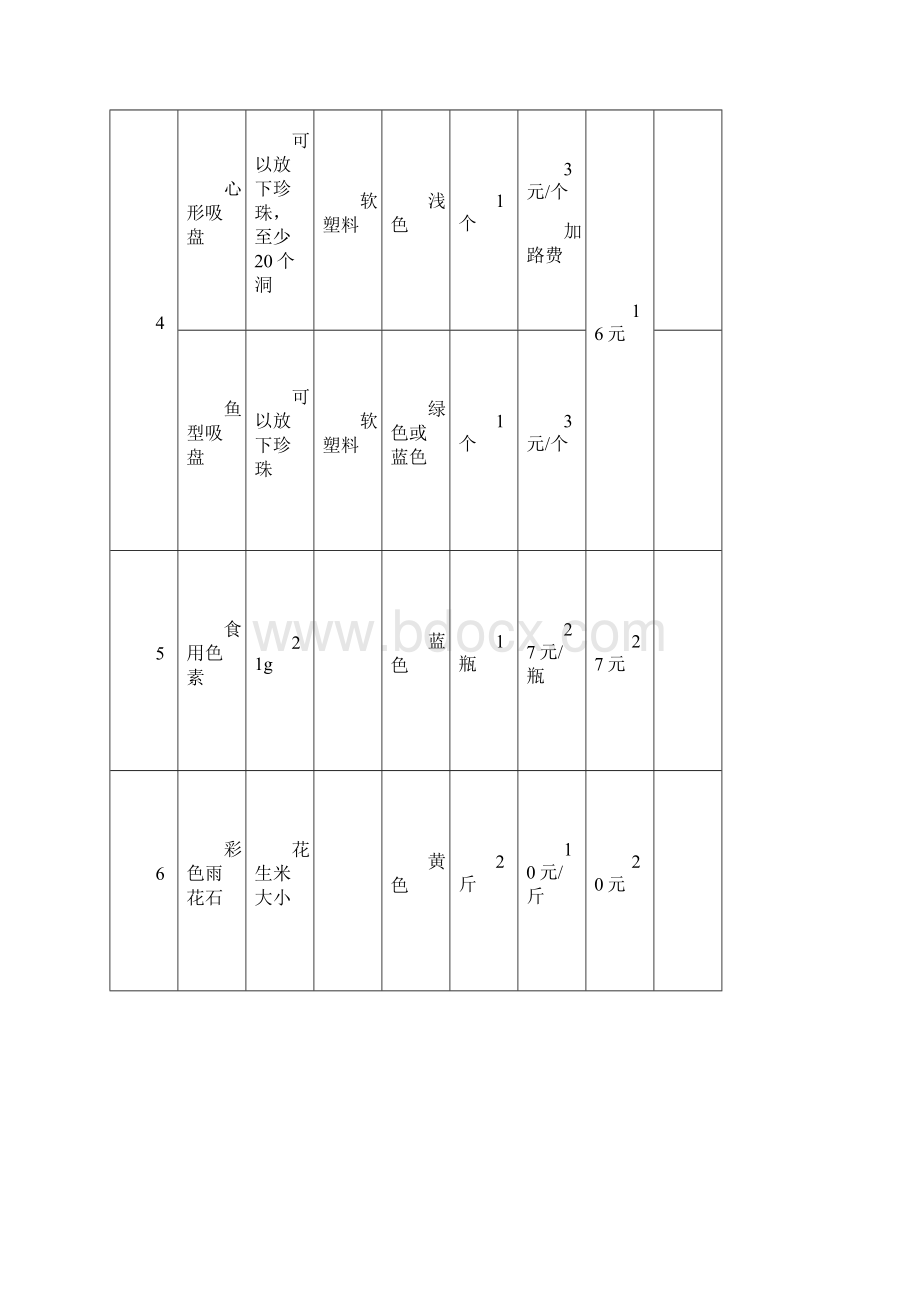 蒙氏培训生活区教具配备明细.docx_第2页