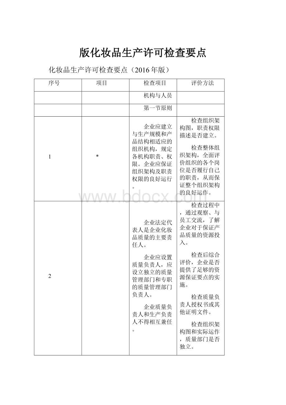 版化妆品生产许可检查要点.docx