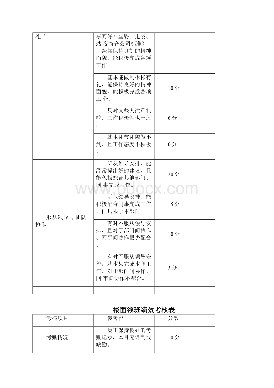 餐饮店考核指核标准.docx_第3页