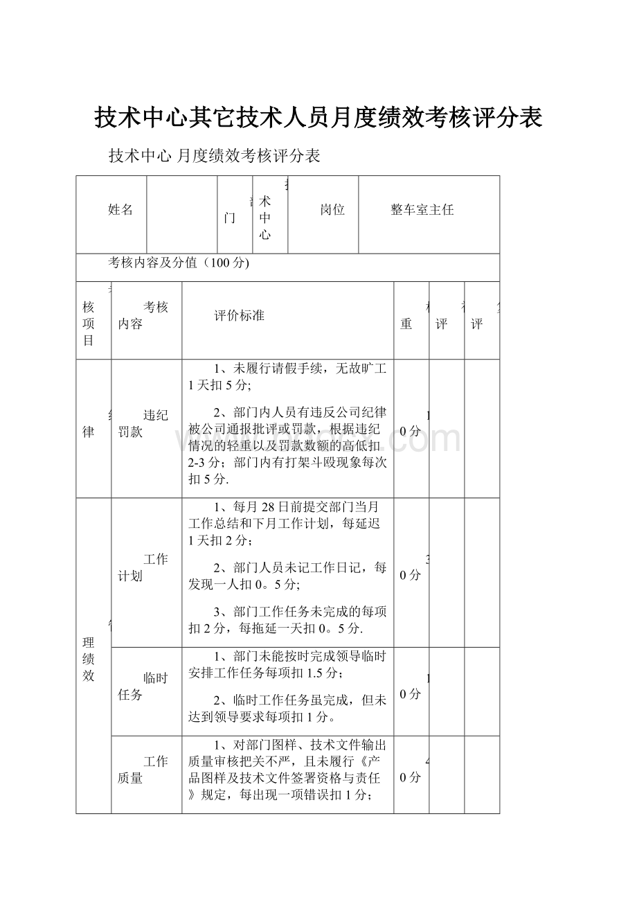 技术中心其它技术人员月度绩效考核评分表.docx