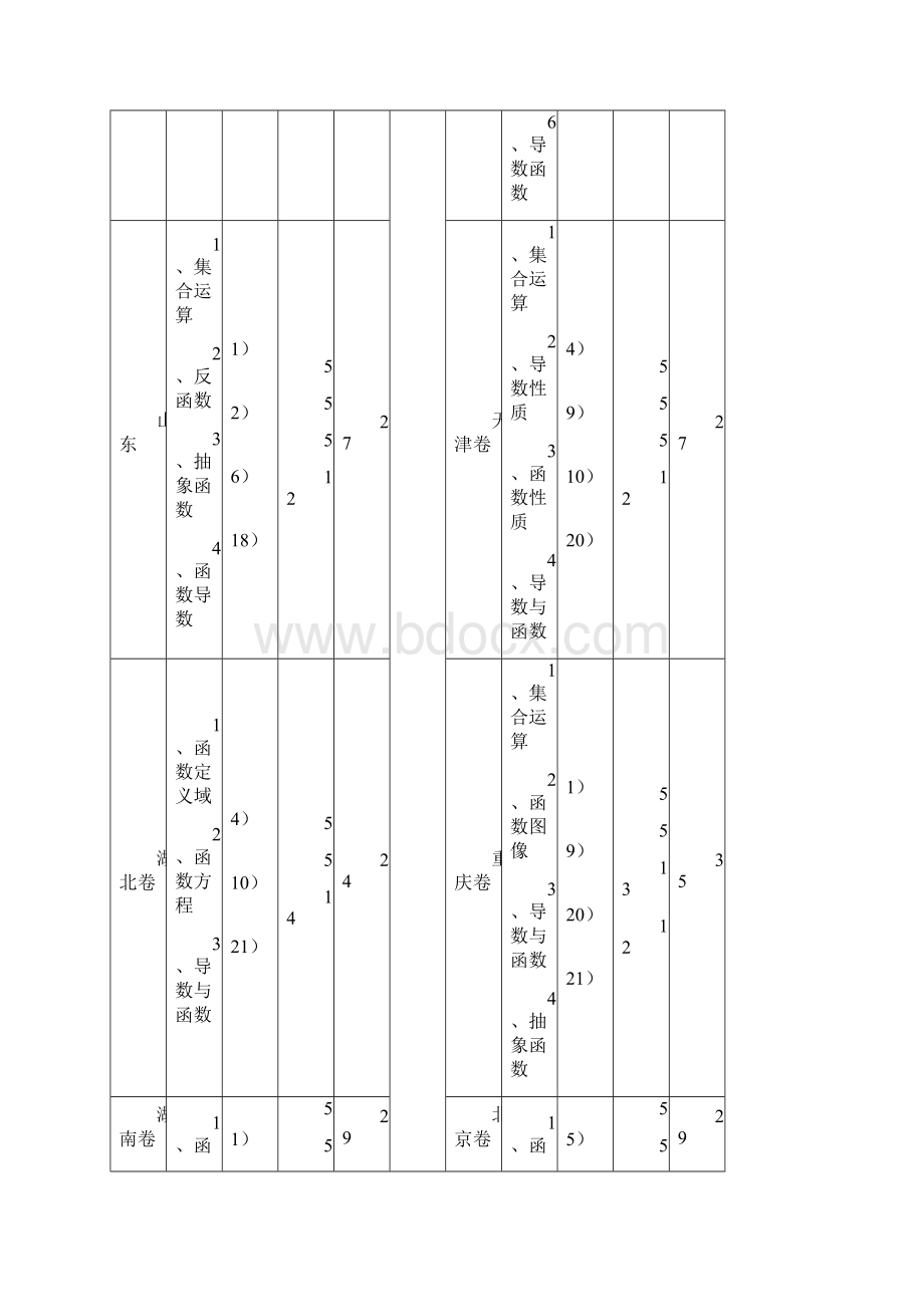 全国高考各省市10页word文档.docx_第3页