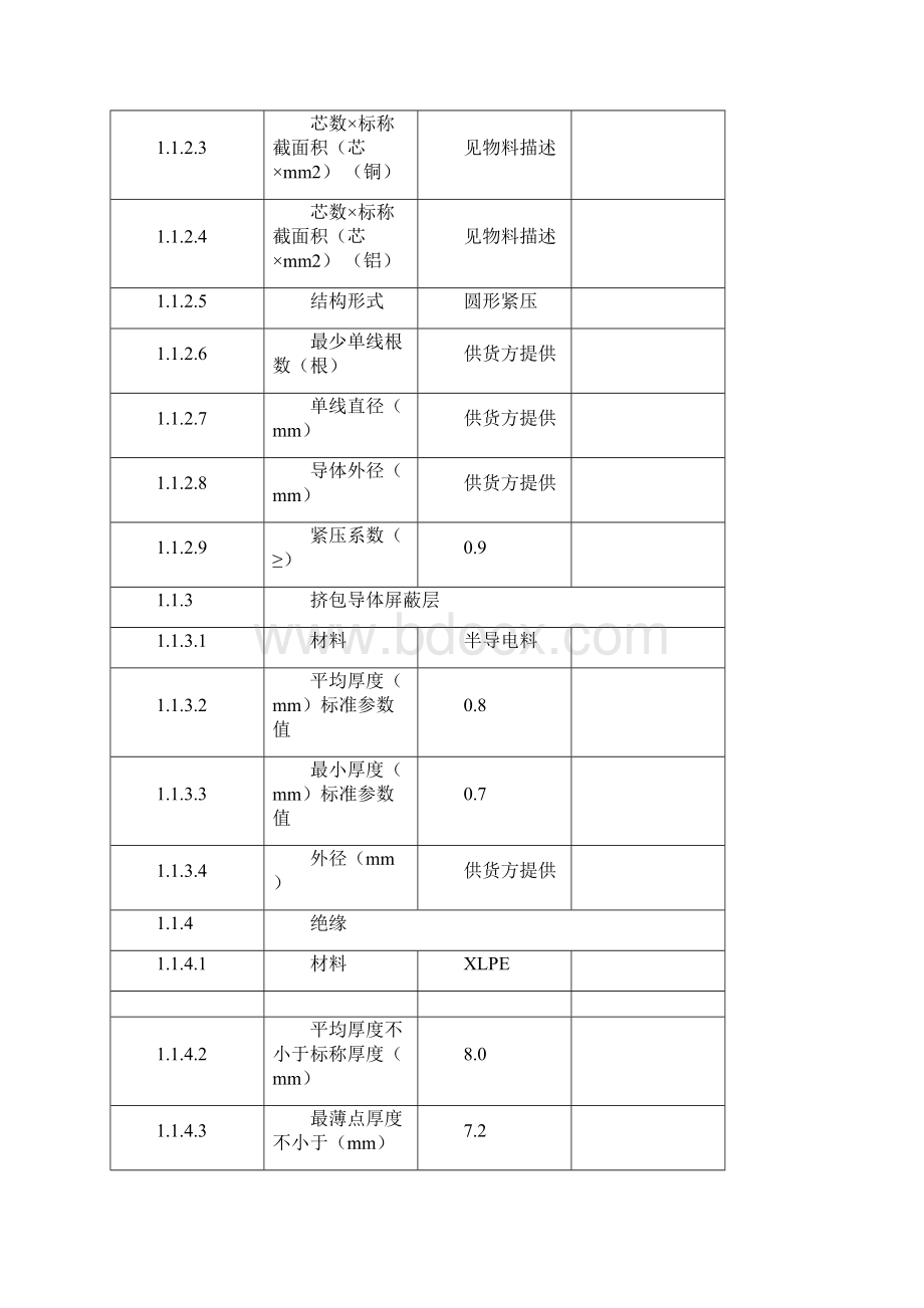 20kV电力电缆技术规范.docx_第3页