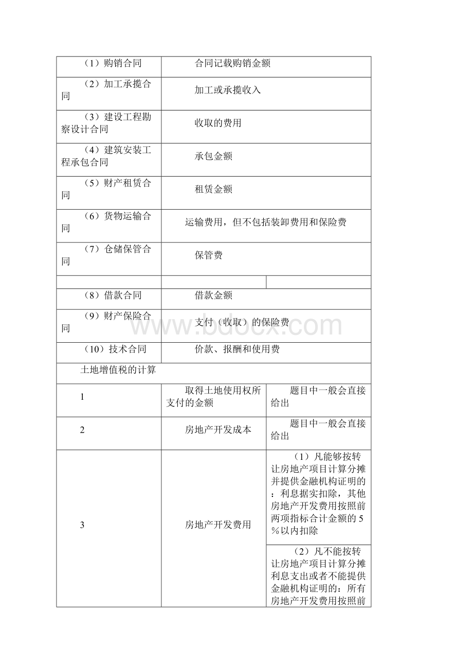 整理初级会计师考试《经济法基础》重要知识点表格汇总三.docx_第2页