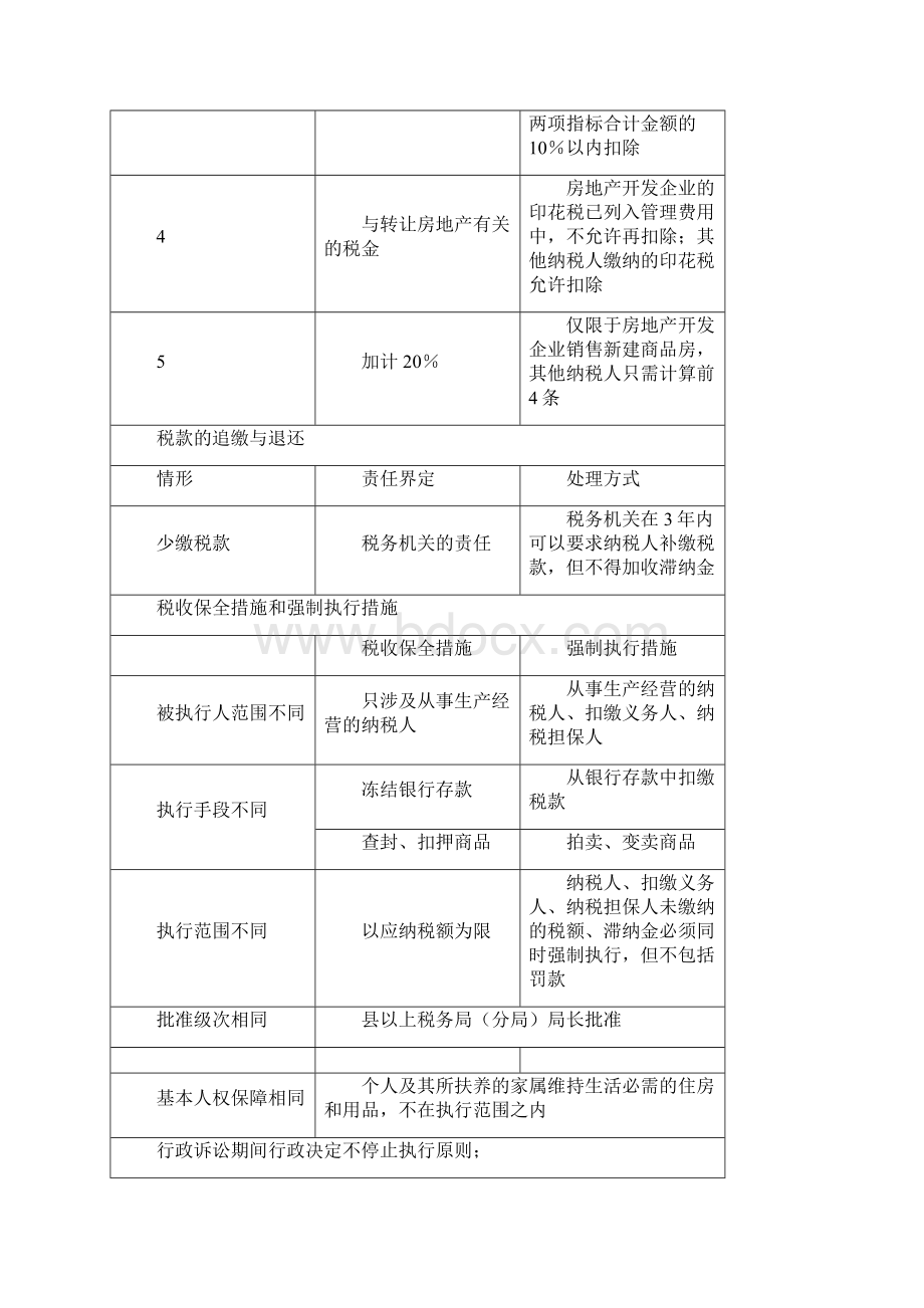 整理初级会计师考试《经济法基础》重要知识点表格汇总三.docx_第3页