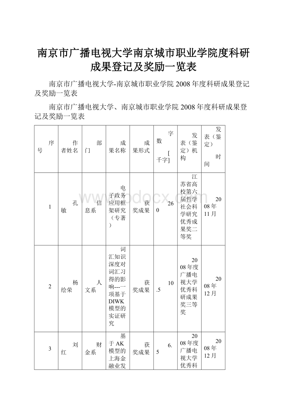 南京市广播电视大学南京城市职业学院度科研成果登记及奖励一览表.docx_第1页