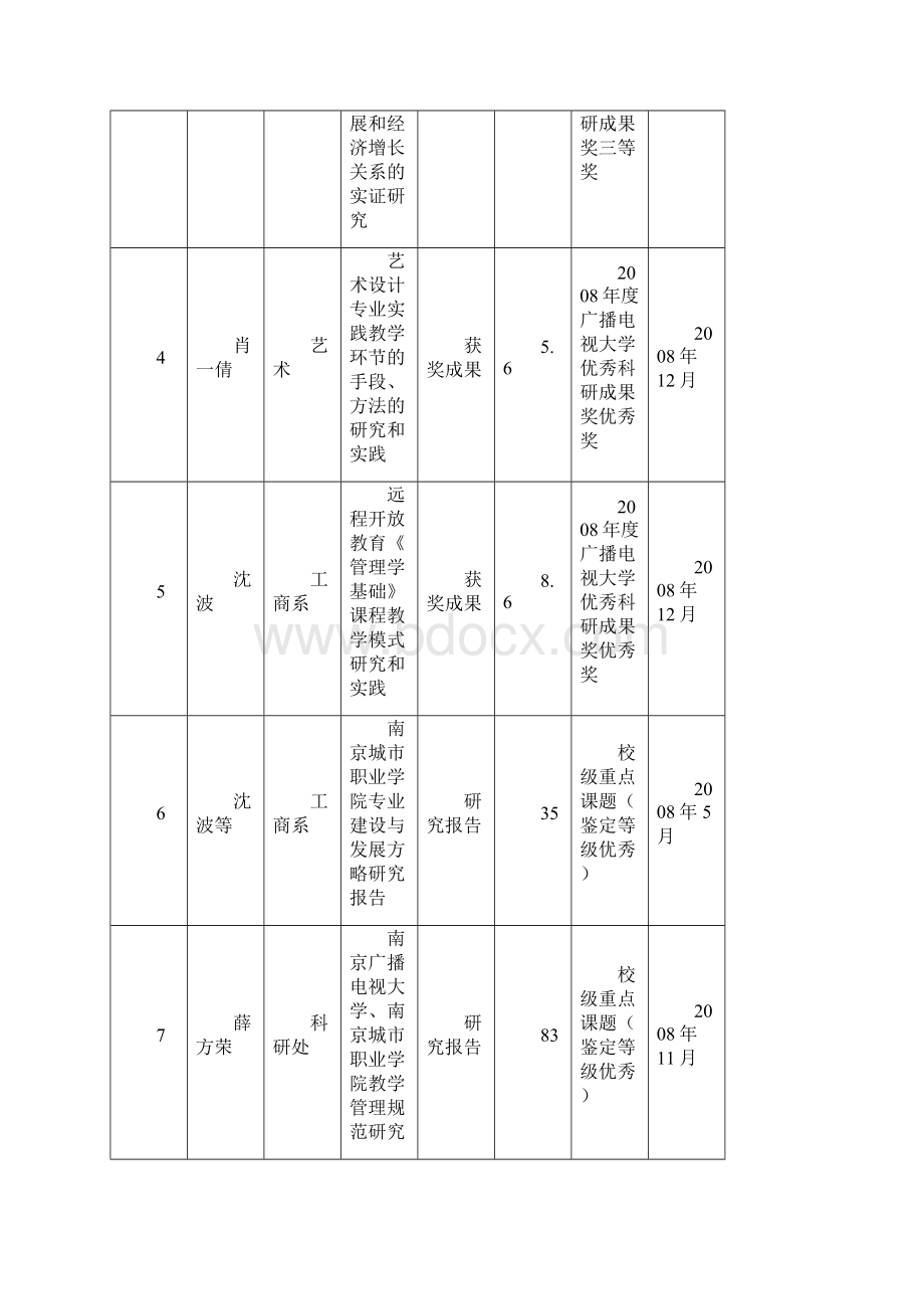 南京市广播电视大学南京城市职业学院度科研成果登记及奖励一览表.docx_第2页