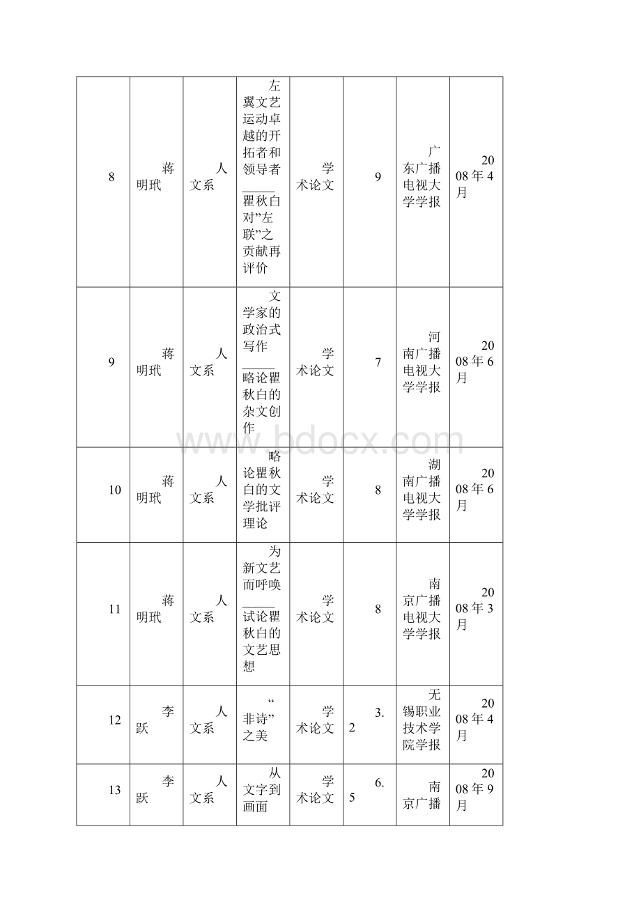 南京市广播电视大学南京城市职业学院度科研成果登记及奖励一览表.docx_第3页