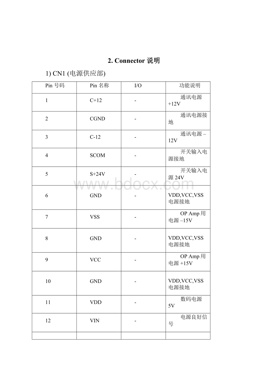 MMR电梯主要电路板插头指示灯及说明.docx_第2页