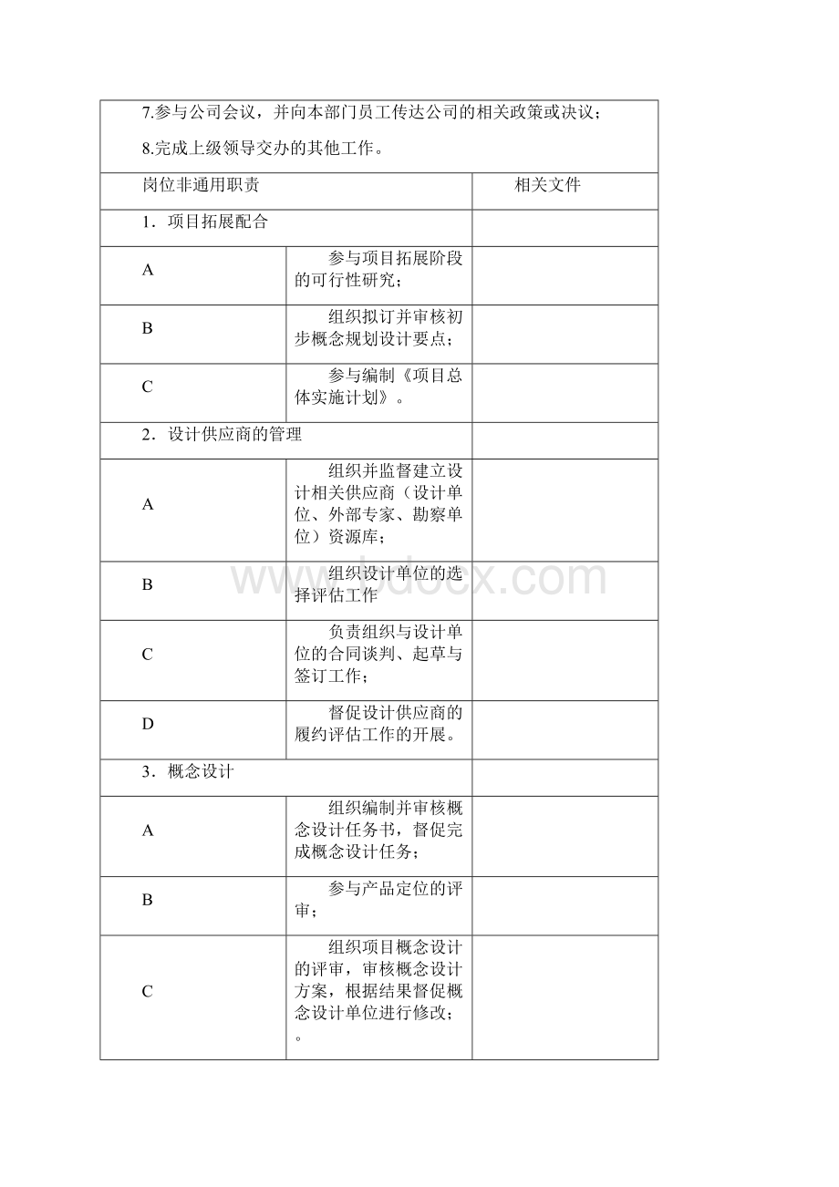 研发设计部职责.docx_第3页