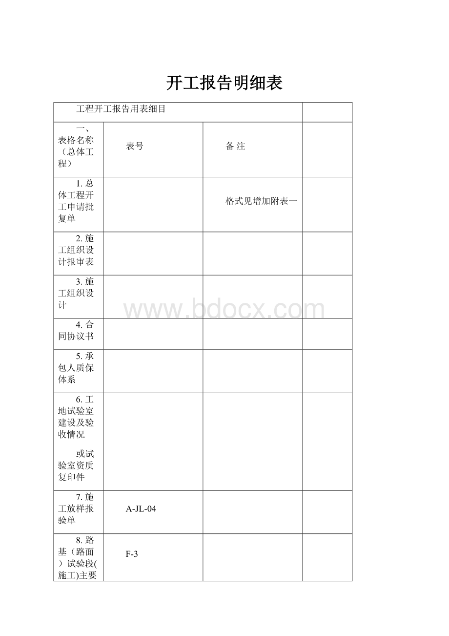 开工报告明细表.docx