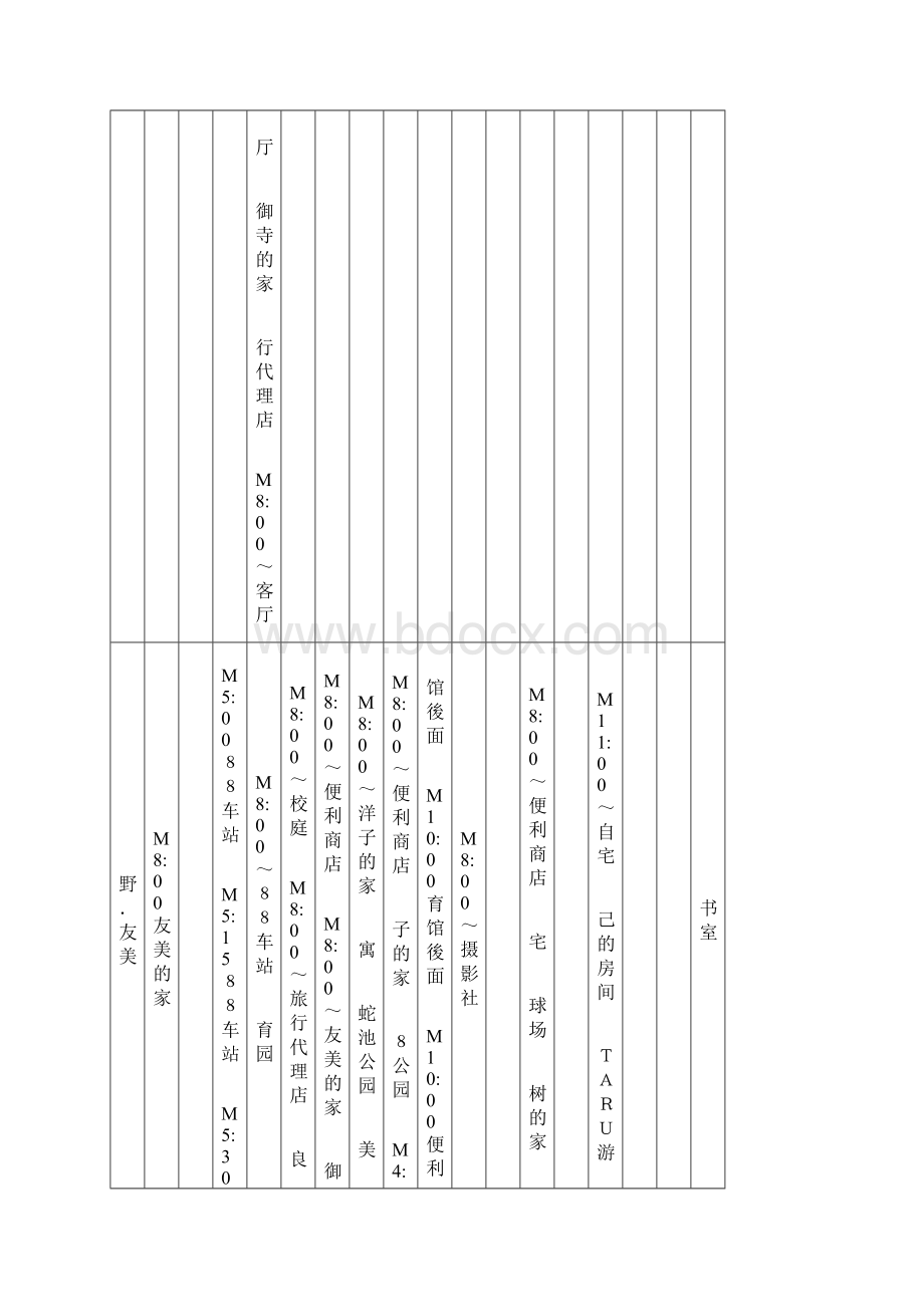 同级生2攻略表格.docx_第3页