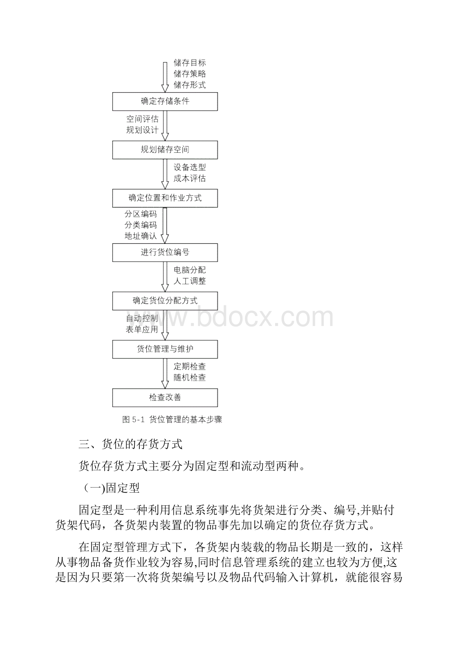 完整word仓库储存规划管理.docx_第3页