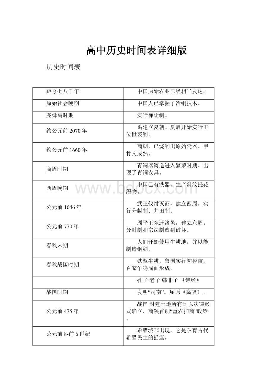 高中历史时间表详细版.docx