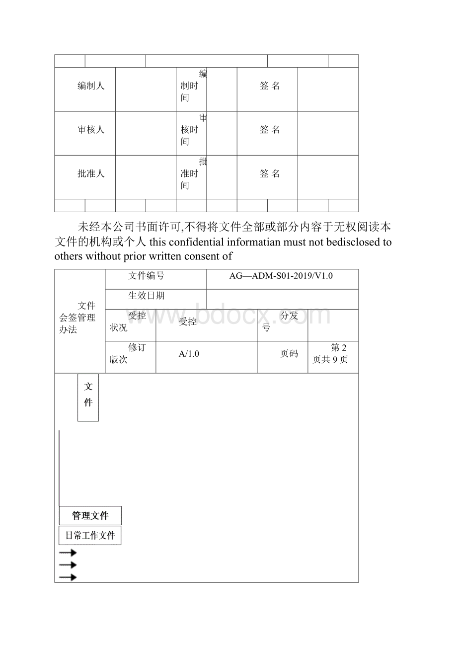 文件会签管理办法.docx_第2页